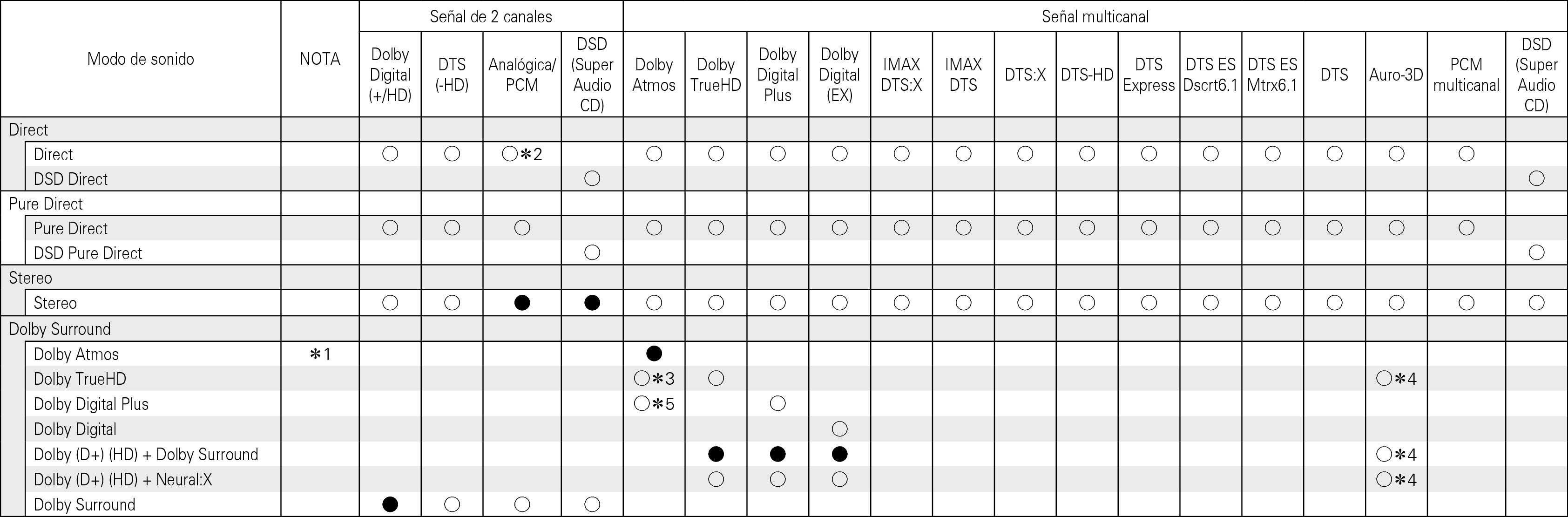 Tsignal & Csound1 A85